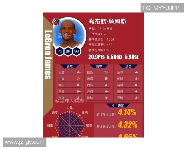 詹姆斯在关键比赛中的表现数据全面盘点与分析 詹姆斯在关键比赛中的表现数据全面盘点与分析